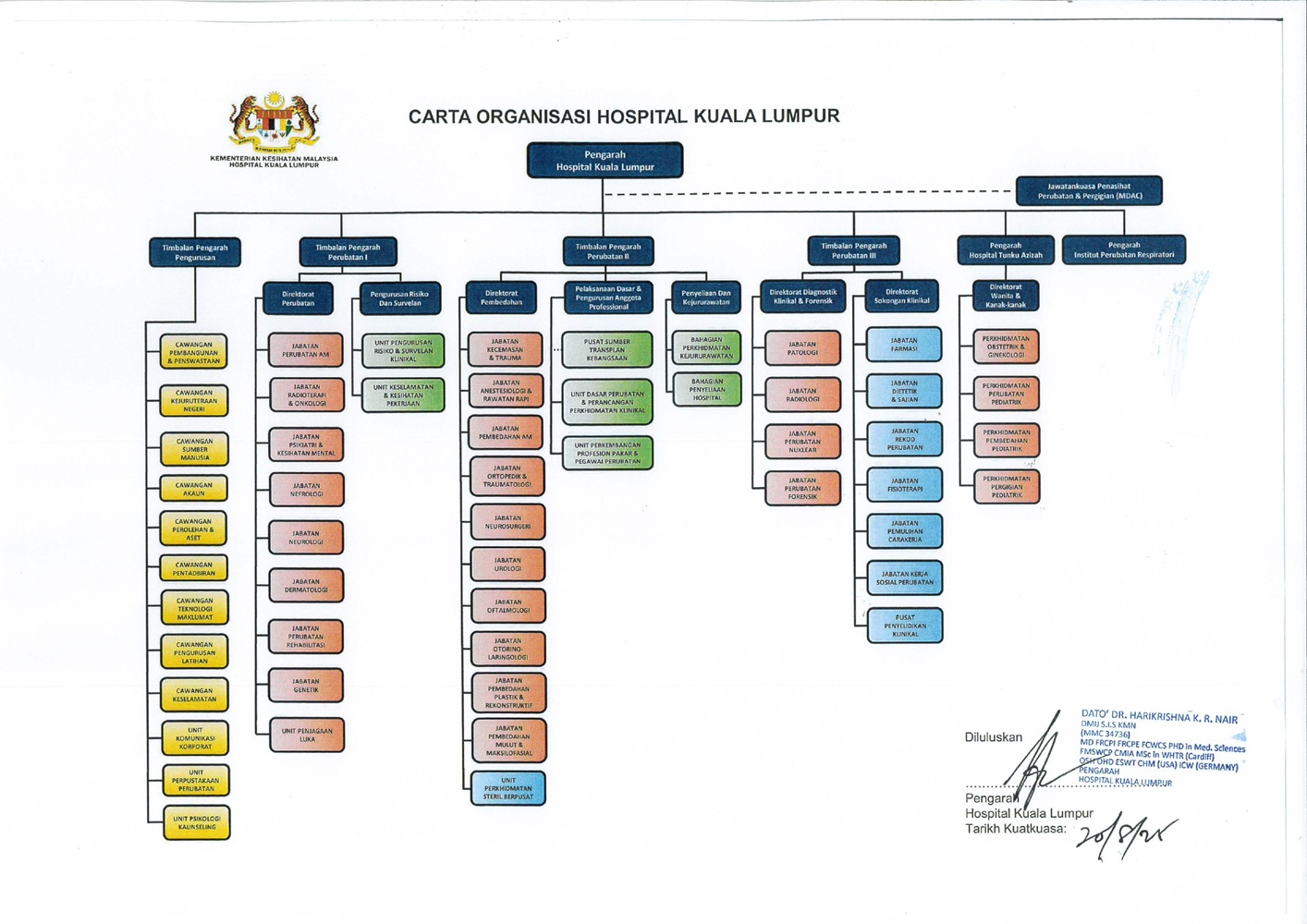 CARTA ORGANISASI HKL 2025