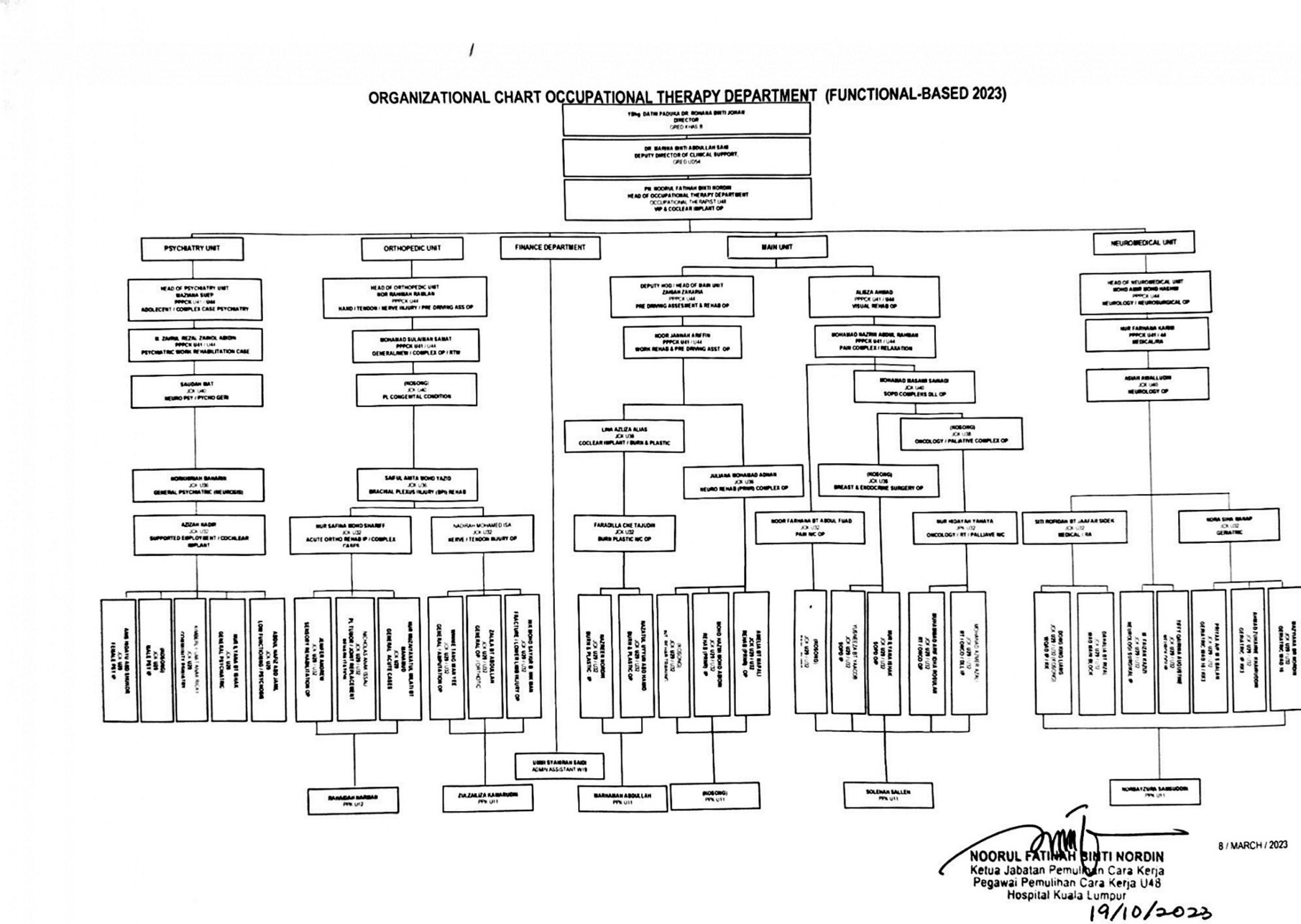 Chart Carakerja