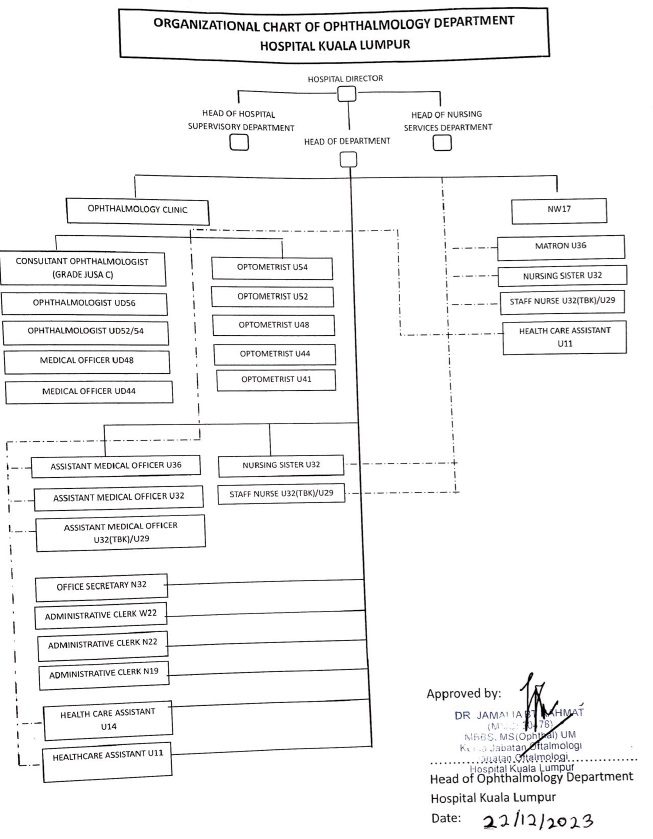 Chart Oftalmologi