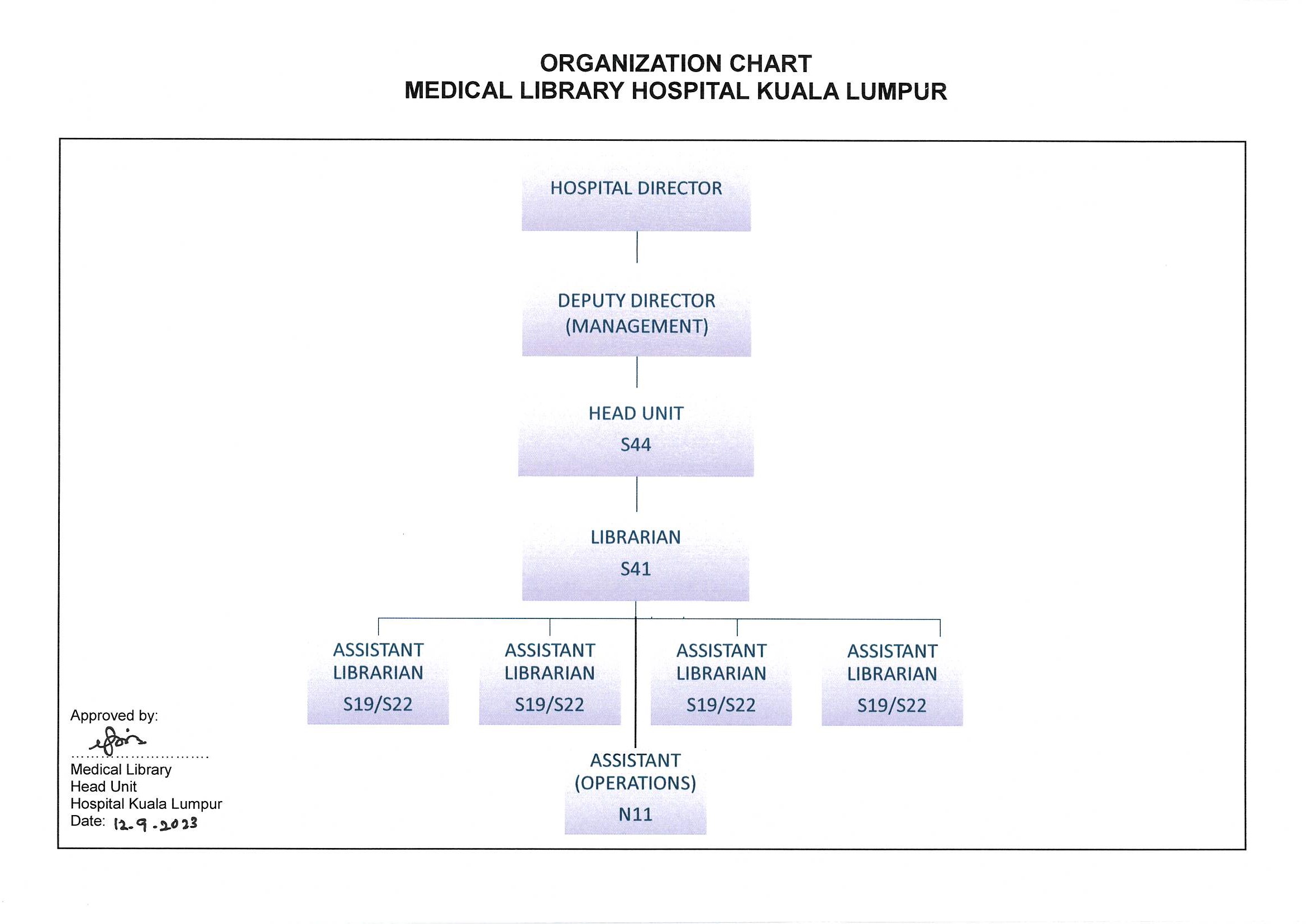 Chart library